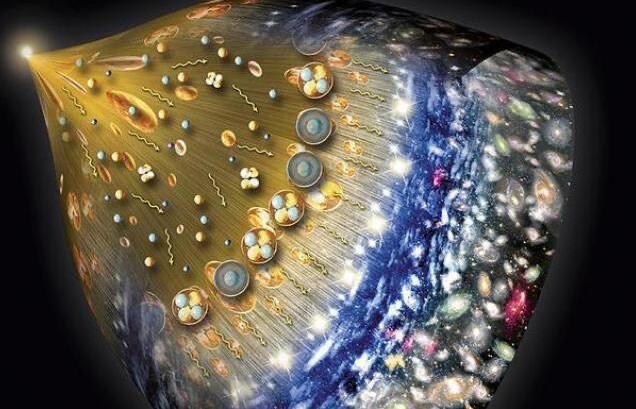 宇宙大爆炸的能量是从哪里来的?
