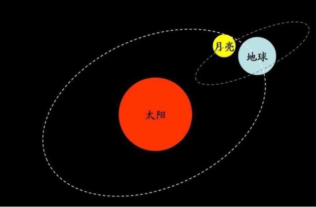 所有天体都会公转吗?